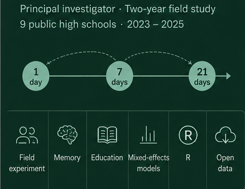 Spaced retrieval in real classrooms