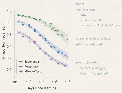 retentionr — open-source toolkit for forgetting curves